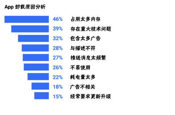 <a href=http://www.2345xt.cn>成都APP開發</a>過程中需要注意哪些問題