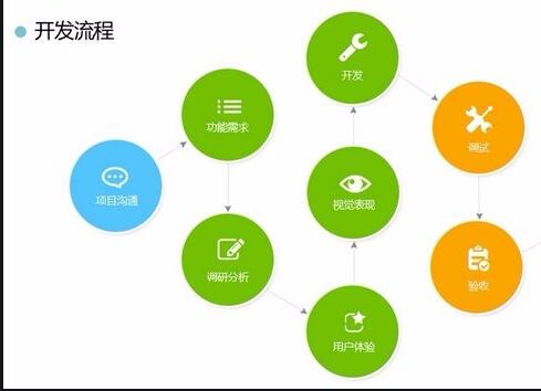 <a href=http://www.2345xt.cn>APP開發</a>流程